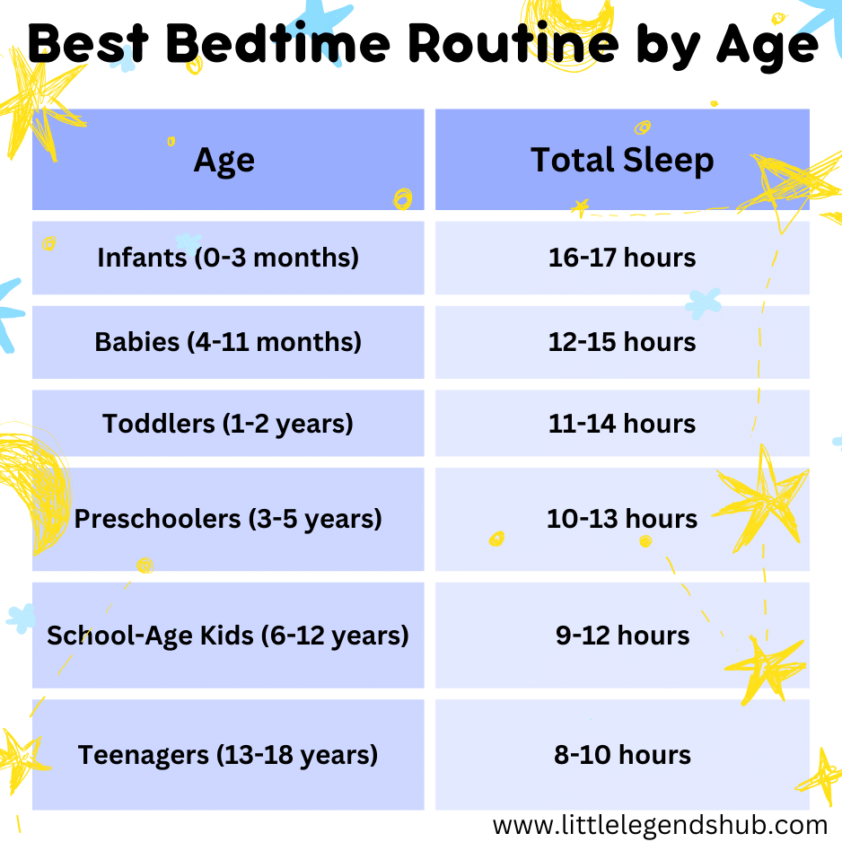 Best Bedtime Routine by Age 