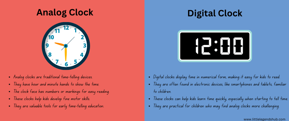 Analog clock  vs Digital Clock 