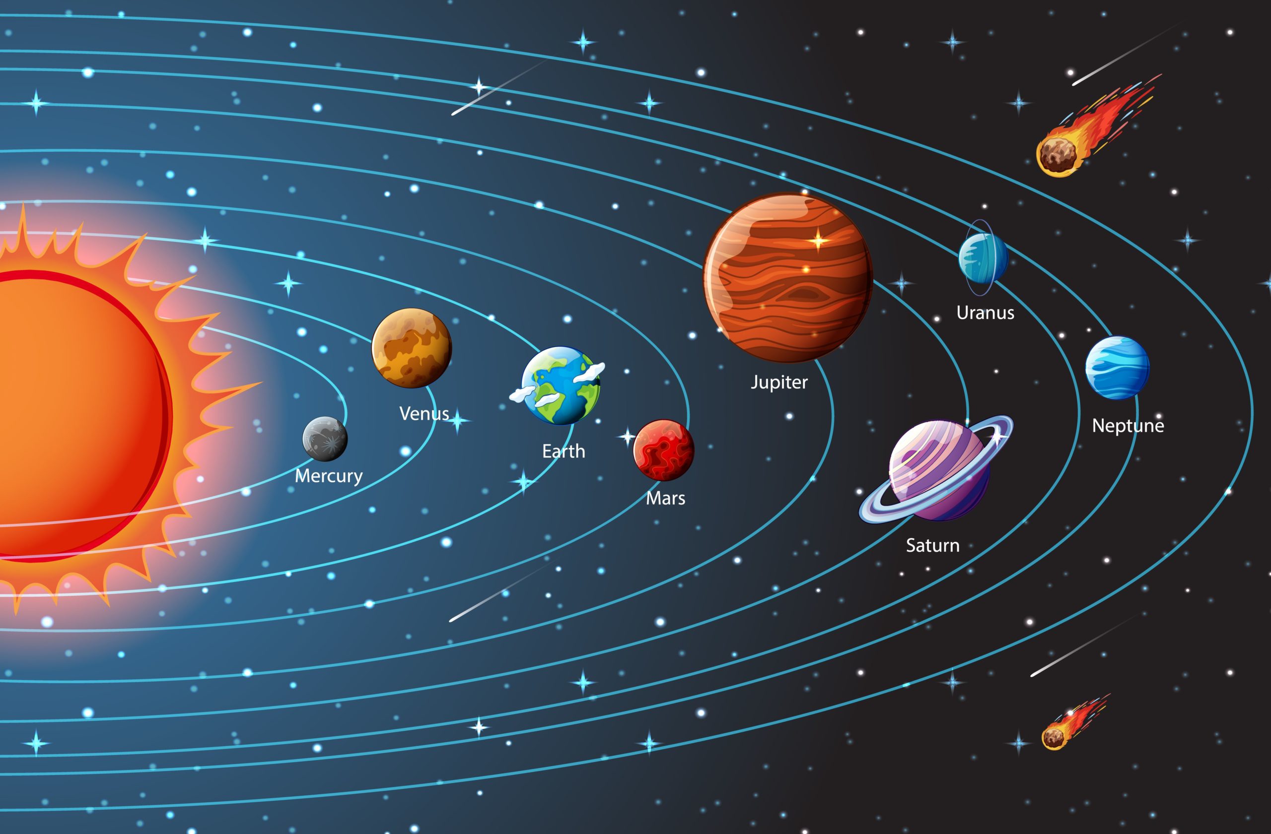 Solar System