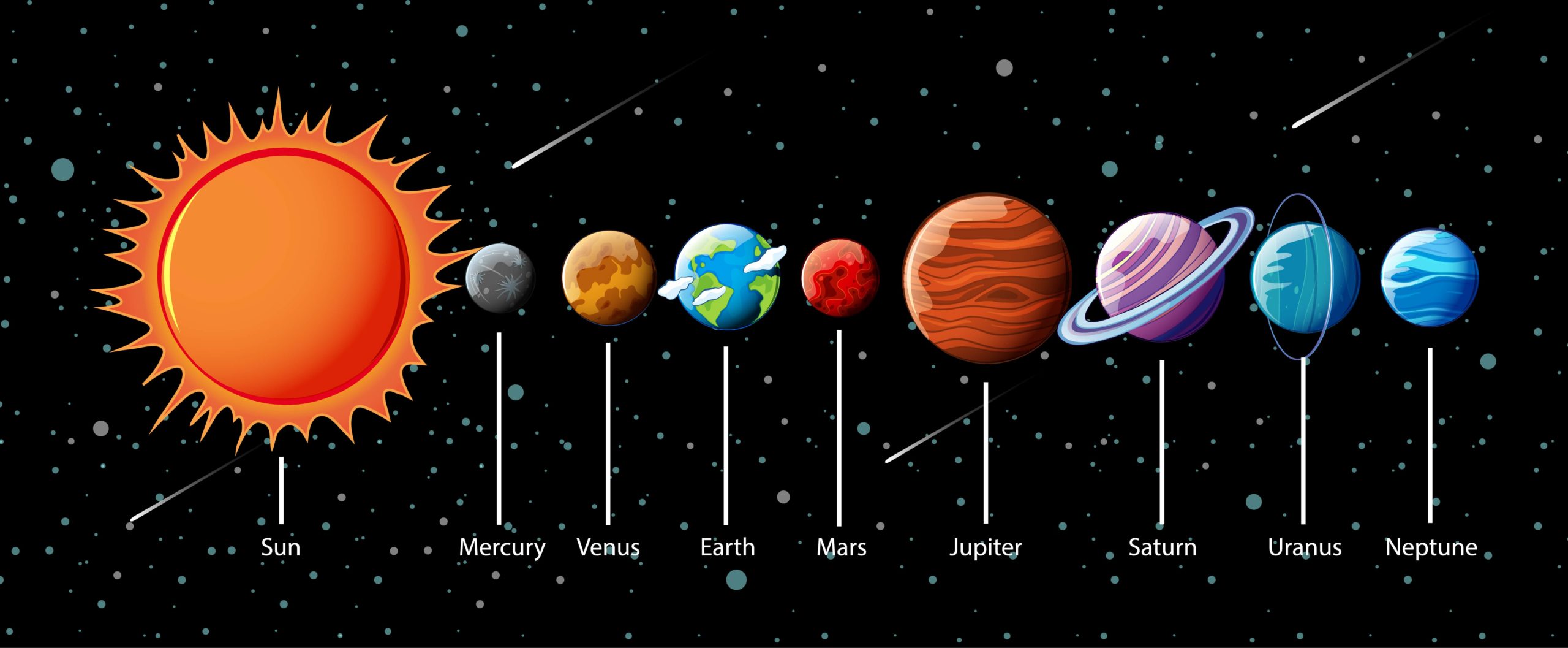 how many planets are in our solar system